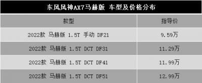 东风风神ax7有驾（东风风神ax7马赫版手动挡讲解）