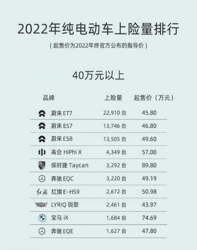 2022纯电动汽车排名及价格一览（2022年纯电动车销量排行榜及价格）