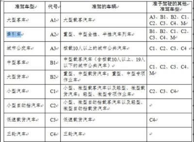 a2实行期间能开半挂车吗（a2实习期到底能不能开半挂车）