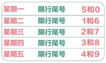 限号2023年3月最新限号时间表