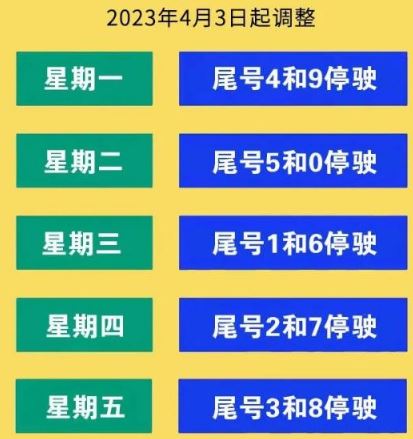 保定限号2023年4月最新限号时间表