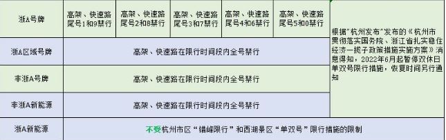 杭州限号外地车怎么限(杭州限外地车时间和范围)