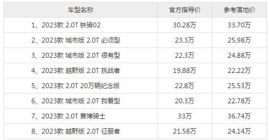 魏派坦途克300价越野价格2023(魏派坦途克300落地价)
