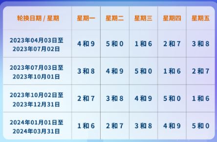 外地车进京限行最新规定2023