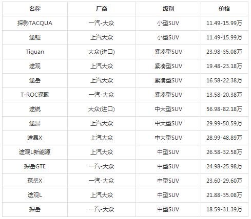 大众suv全部车型一览，大众车型suv大全图片价格