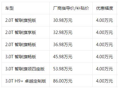 红旗h9新款2023款价格，红旗h9多少钱2023款落地价