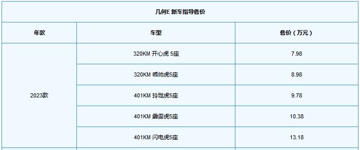 几何e纯电动汽车价格表，2023款吉利几何E最新落地价格