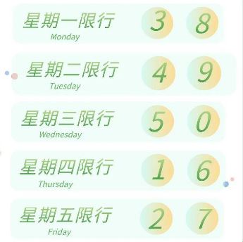 限号2023年7月最新限号时间表