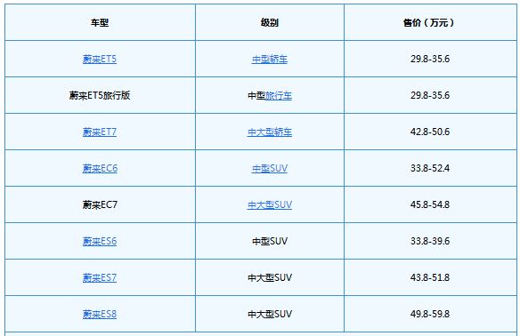 蔚来汽车2023款最新款价格，蔚来纯电动汽车价格表