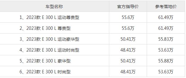 奔驰e300l新车报价2023，奔驰e300l落地多少钱