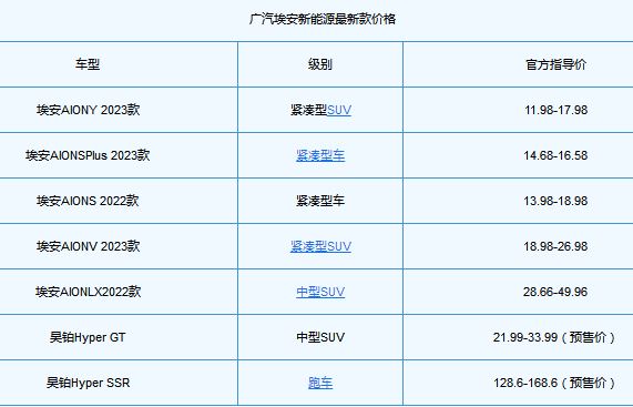 广汽埃安新能源最新款价格，广汽埃安价格一览表