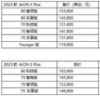 广汽埃安yplus2023款价格(全款落地价15万)