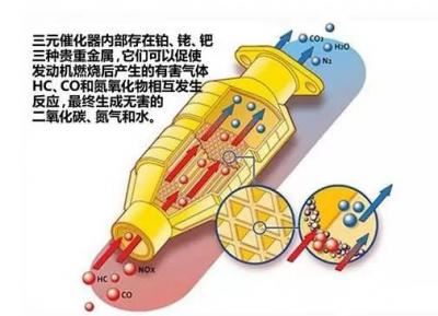 汽车上的三元是什么（汽车三元催化器需要更换吗）