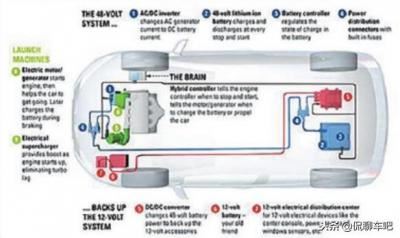 48伏轻混汽车是什么意思（通用48v轻混系统有什么优点缺点）