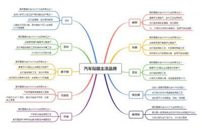 汽车玻璃膜10大品牌价格表（汽车玻璃膜该怎么选购）