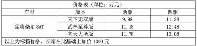 自动挡皮卡车大全价格10万自动挡（10万柴油自动挡四驱皮卡推荐）