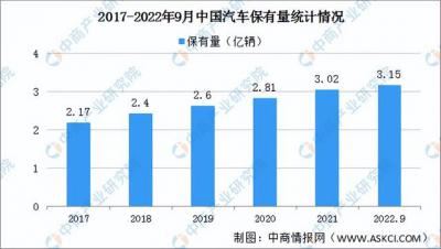 汽车运用与维修专业是学什么（汽车运用与维修工程师专业排名）