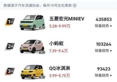 新能源小型汽车女生MiNI（购车新选择宏光miniev省钱又省心）