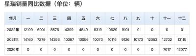 吉利星瑞能不能买（吉利星瑞2023款值不值得购买）