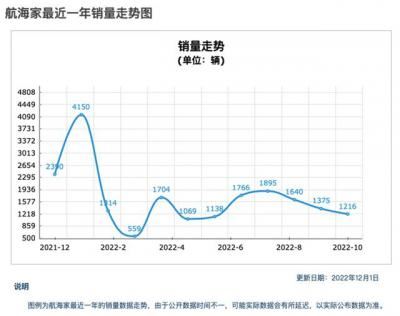 林肯航海家怎么样优点缺点（林肯航海家车主2.0t真实感受）