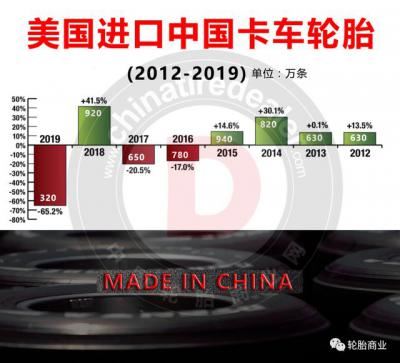 重型货车轮胎质量十大排名（卡车轮胎排行榜前十名有哪些品牌）