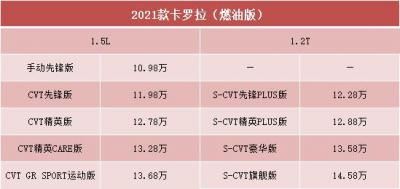 1.2t和1.5l哪个好（1.5L和1.2T你怎么选）