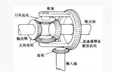 差速器的作用及工作原理（带你了解什么是差速器）