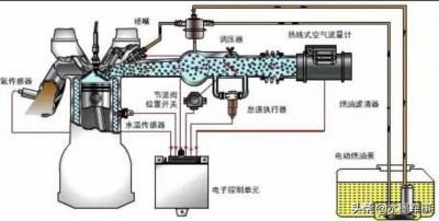 发动机哒哒哒的响正常吗（发动机哒哒响是什么原因引起的）