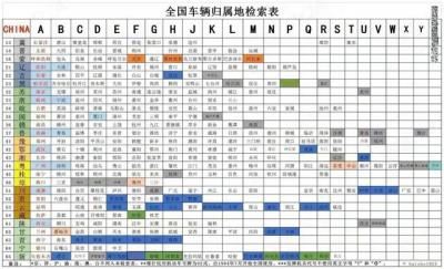 全国车牌号字母代表地区（中国各省市车牌字母大全）