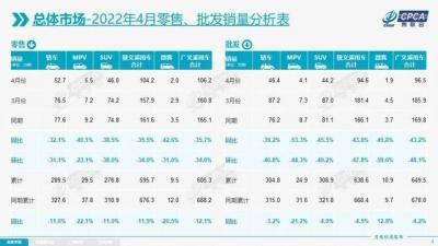 新车购置税减免政策2022（买车购置税减免政策适合哪些车）
