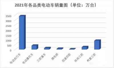 电动三轮什么牌子好（代步电动三轮车品牌榜“前5”出炉）