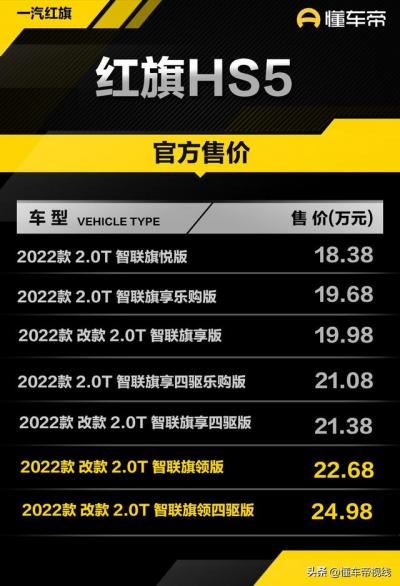 hs5红旗价格及图片参数（红旗HS5改款车型上市22.68万元起）
