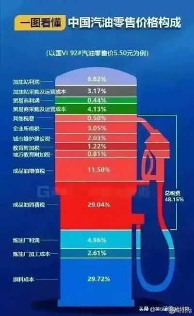 买车要交哪些费用（买车用车需要缴纳多少税费）