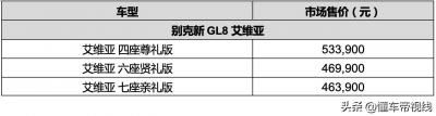 别克gl8价格及图片（新款别克GL8艾维亚售价）