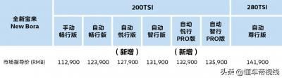 大众宝来2023新款自动挡怎么样（2023款宝来1.2T新增车型上市）