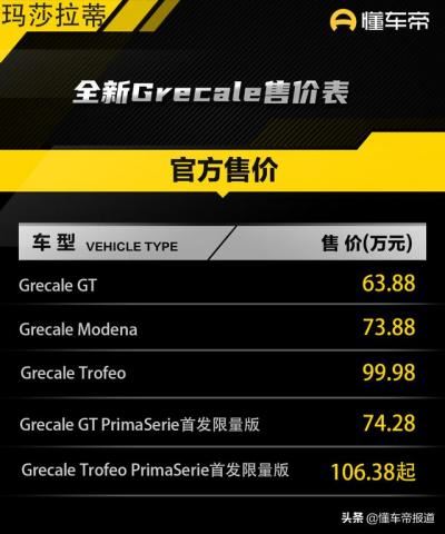玛莎拉蒂价格及图片（玛莎拉蒂Grecale正式上市）