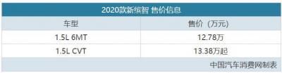 本田缤智2020款图片及报价（全新本田缤智最新谍照）