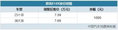 汽车报价及图片大全（10大汽车品牌价格上涨）