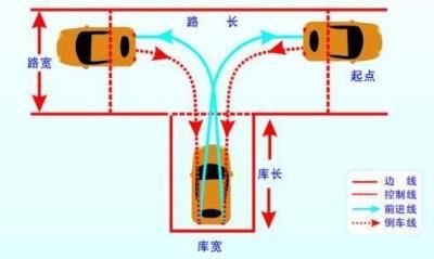 科目二考什么内容（科目二考试细节考前必须注意）