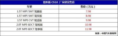 猎豹cs10报价及图片（猎豹新CS10售7.98万起）