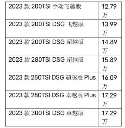 全新款速腾报价及图片（新款速腾正式上市售12.79万起）