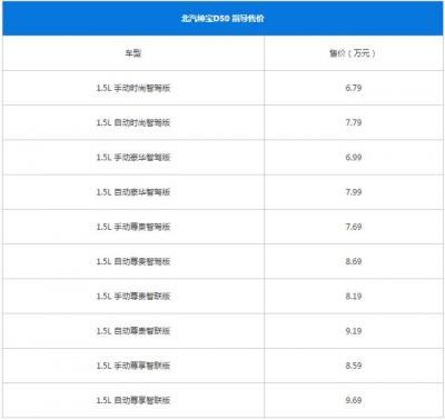 绅宝汽车报价及图片（北汽绅宝新D50上市）