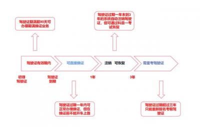 驾驶证到期没换证怎么处理啊（小车驾驶证换证过期怎么办）