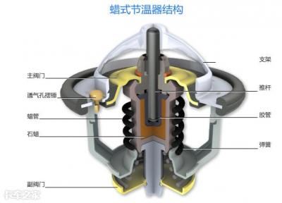 汽车节温器起什么作用（拆掉节温器对发动机有哪些影响）