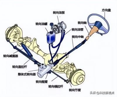 汽车转向系统的组成（汽车转向系构造图解）