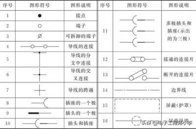 汽车电路图基础知识入门符号（如何看懂汽车电路常用图形符号）