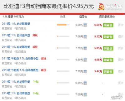 比亚迪f3自动挡报价新款（比亚迪f3自动挡新车多少钱一辆）