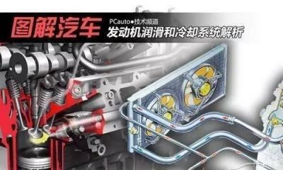 发动机冷却系统示意图（发动机润滑及冷却系统解析）
