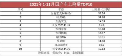 国产车销量排行榜前十名（国人最愿意“掏钱买”的十大国产车）