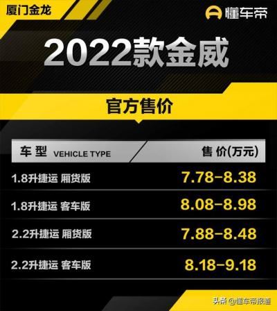 厦门金龙报价及图片（2022款金威上市）